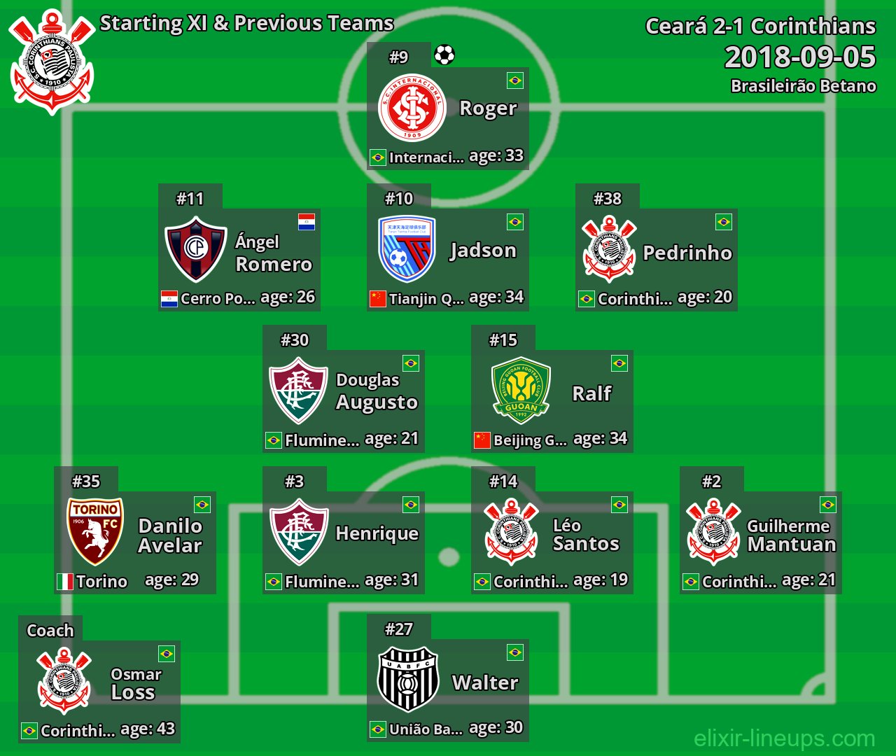 Corinthians Starting XI & Previous Teams 2018-09-05