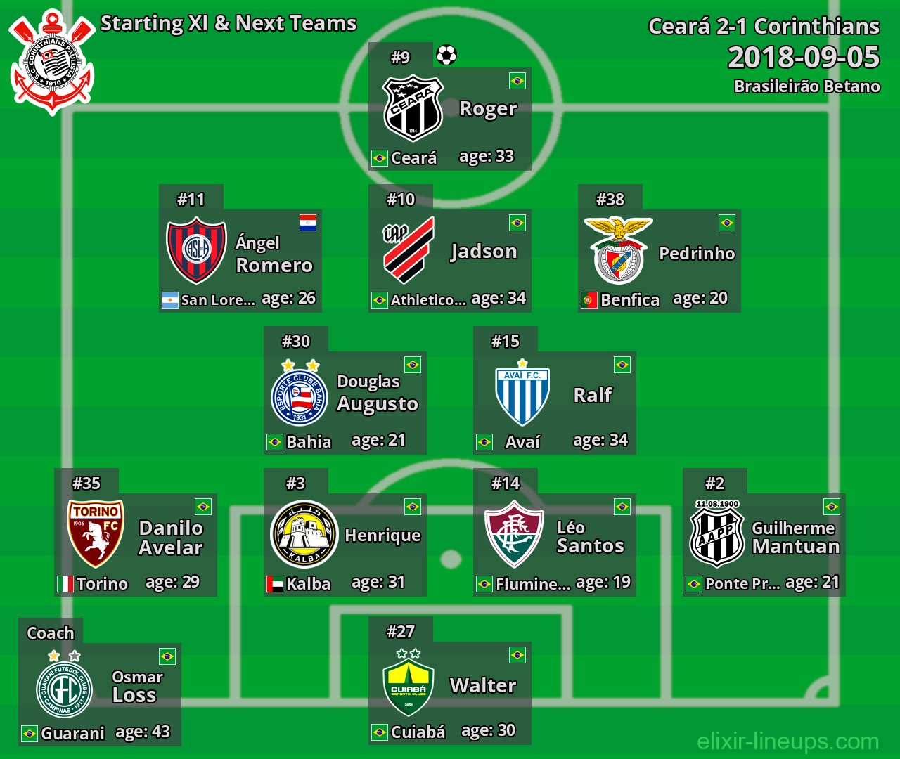 Corinthians Starting XI & Next Teams 2018-09-05