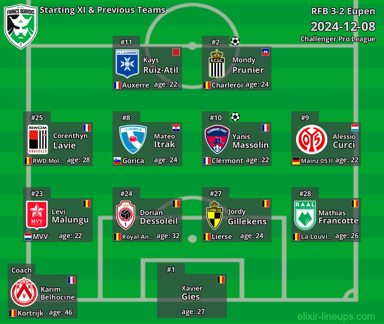 RFB Starting XI & Previous Teams 2024-12-08