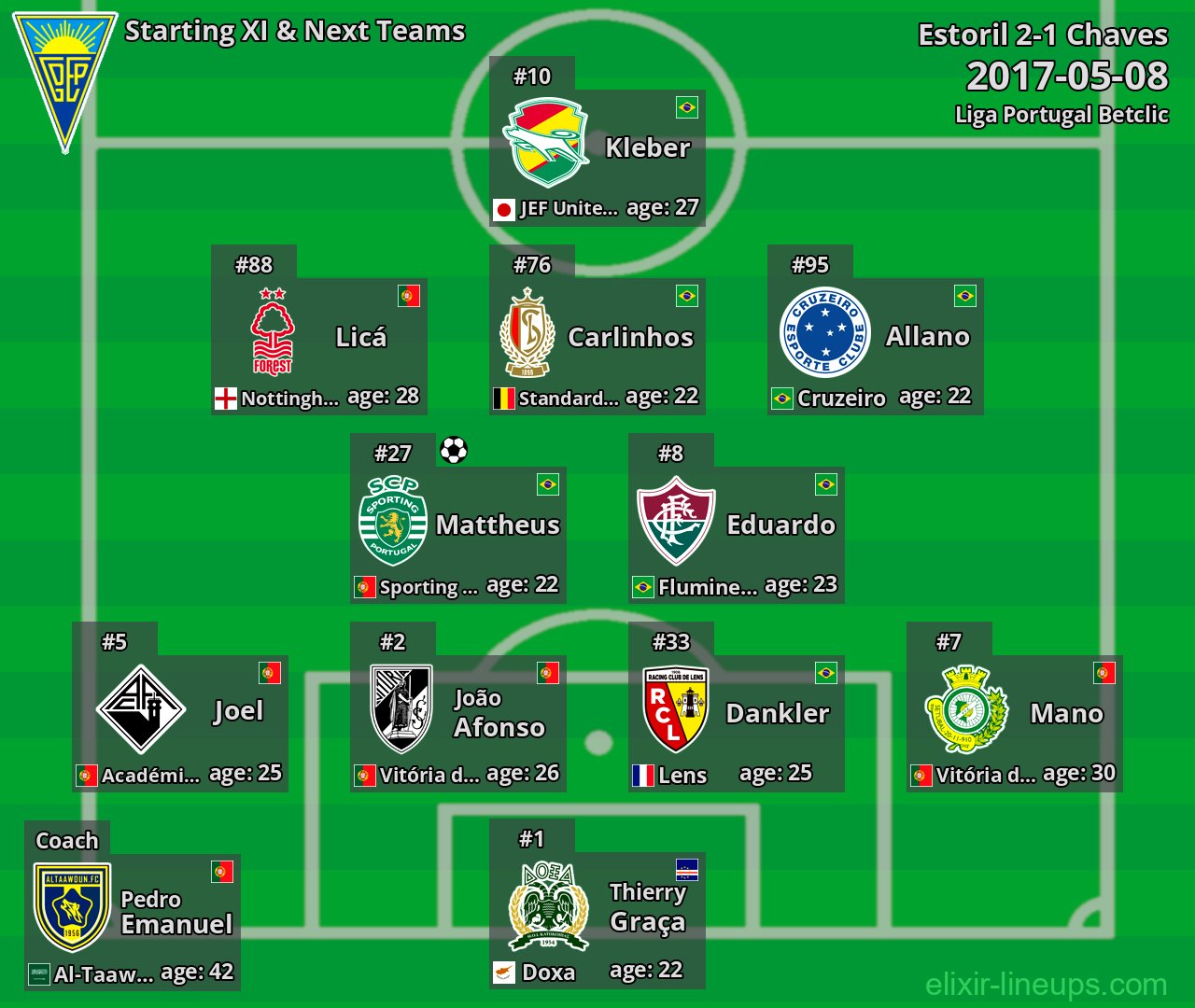 Estoril Starting XI & Next Teams 2017-05-08