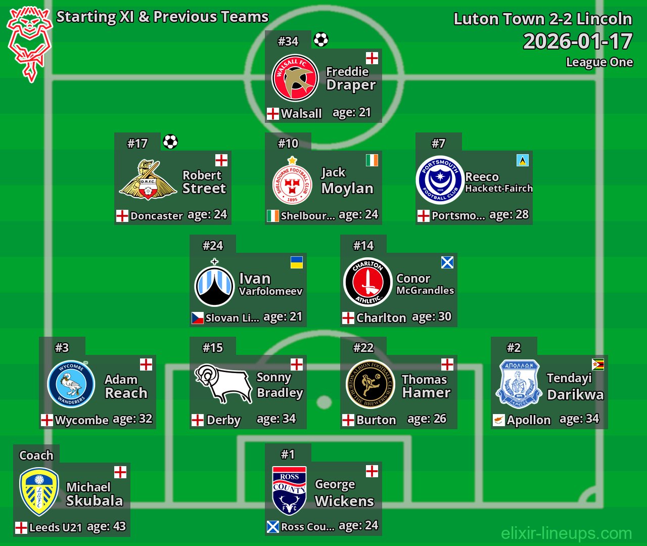 Lincoln Starting XI & Previous Teams 2026-01-17