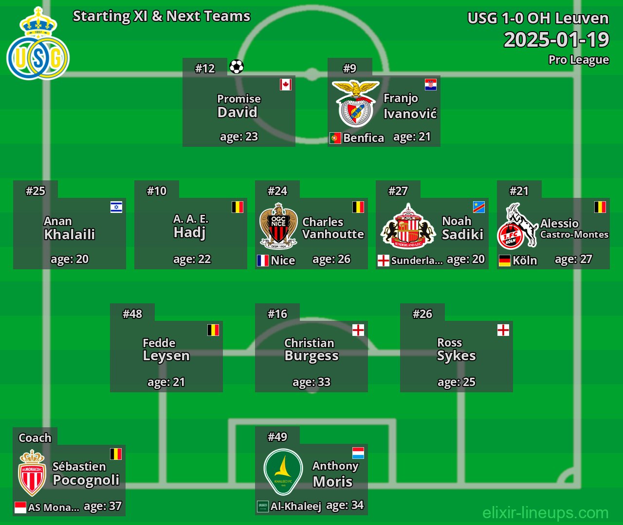 USG Starting XI & Next Teams 2025-01-19