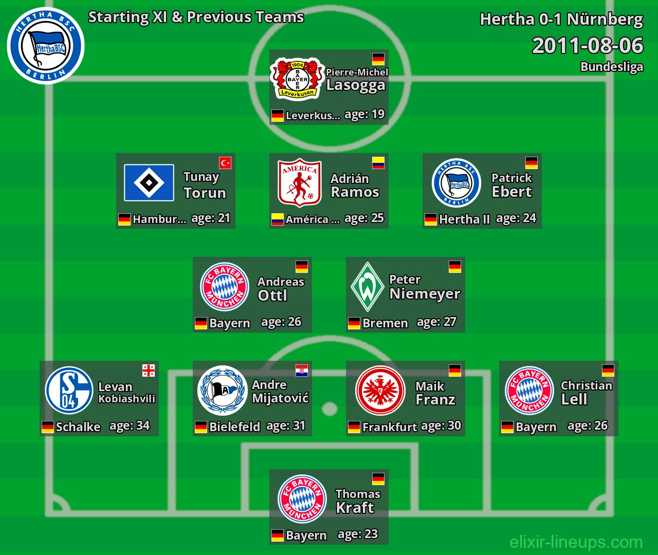 Hertha Starting XI & Previous Teams 2011-08-06