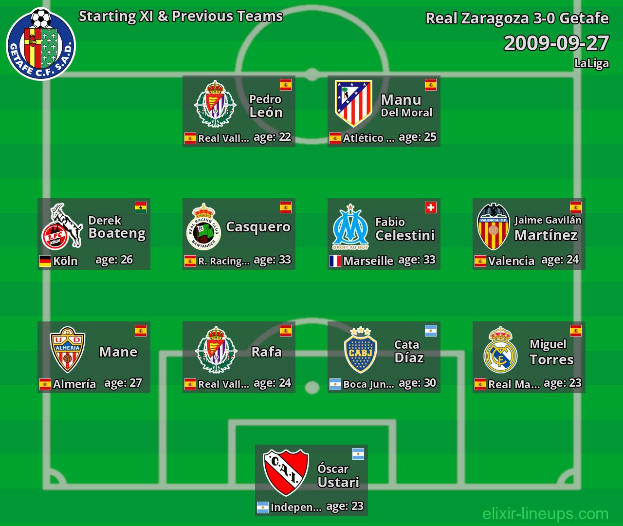 Getafe Starting XI & Previous Teams 2009-09-27