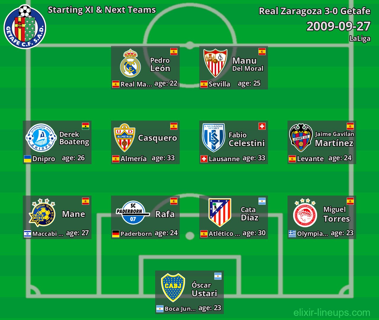 Getafe Starting XI & Next Teams 2009-09-27