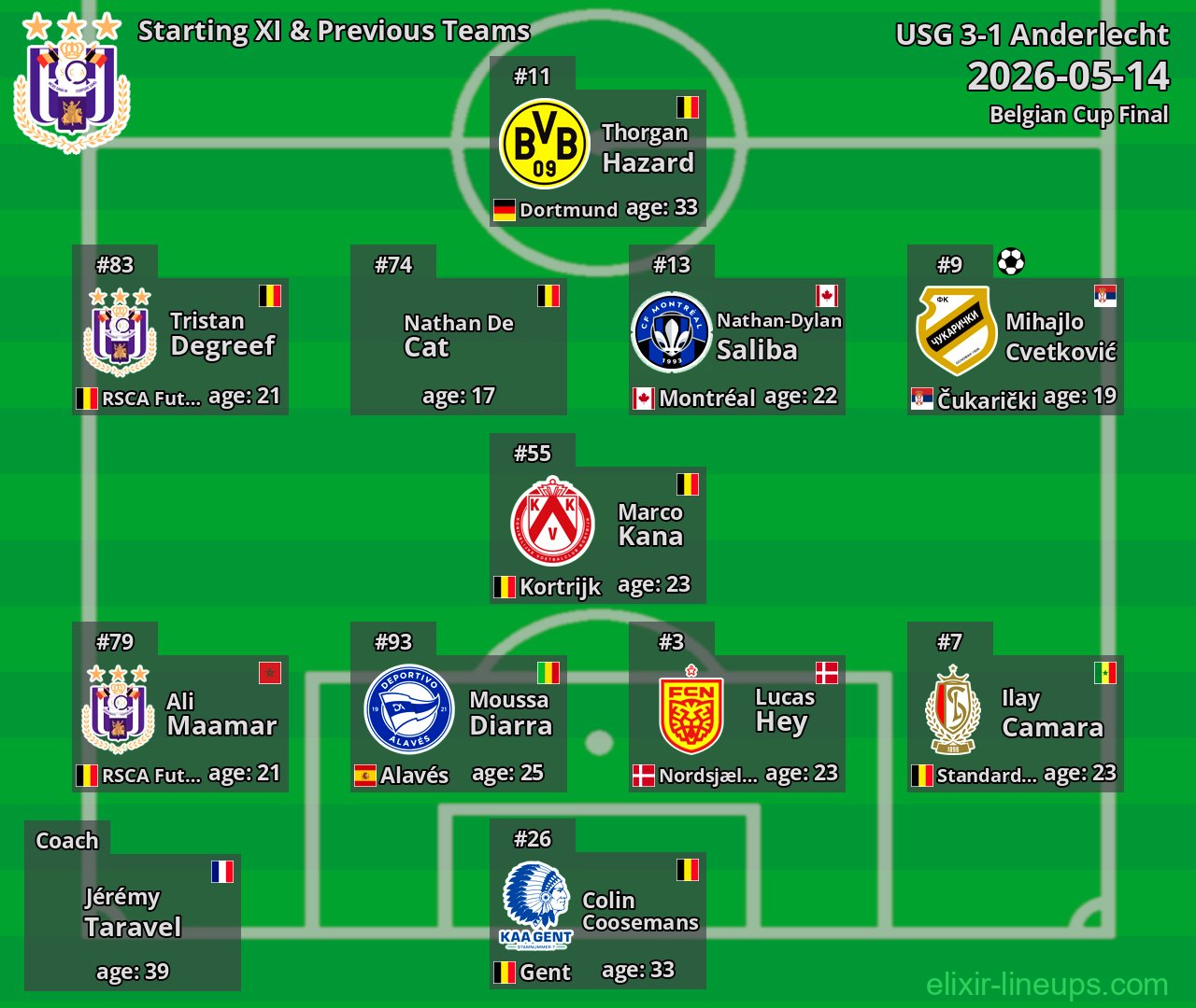 Anderlecht Starting XI & Previous Teams 2026-05-14