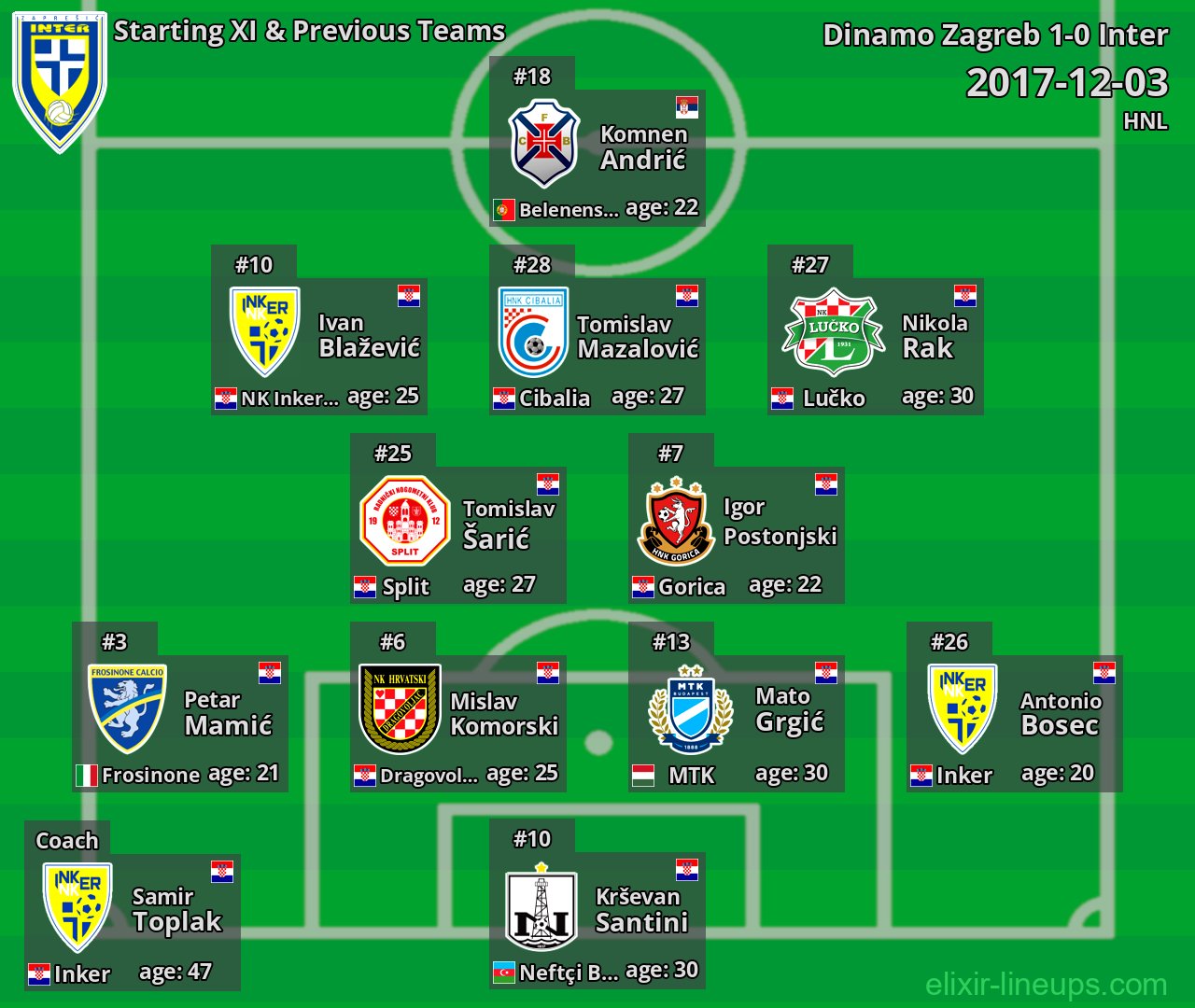 Inter Starting XI & Previous Teams 2017-12-03