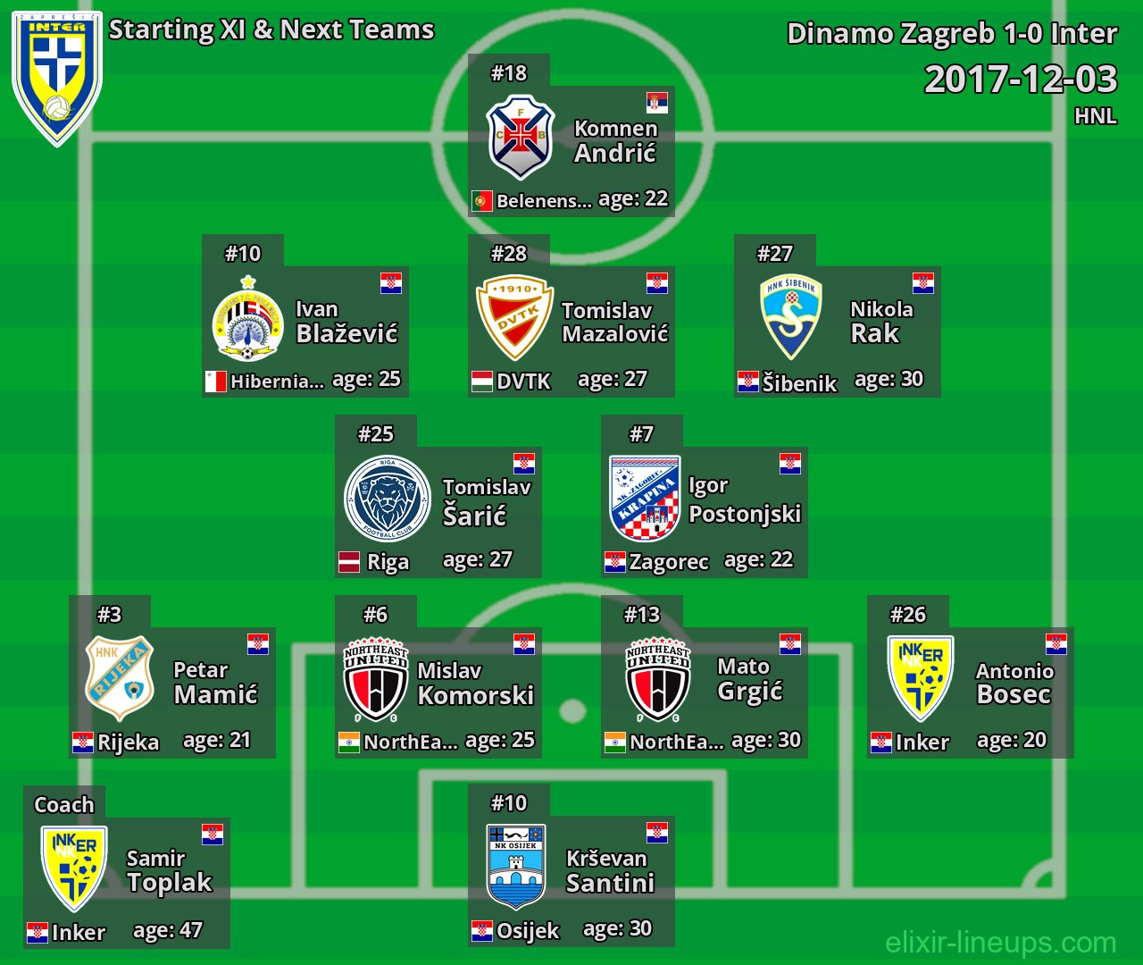 Inter Starting XI & Next Teams 2017-12-03