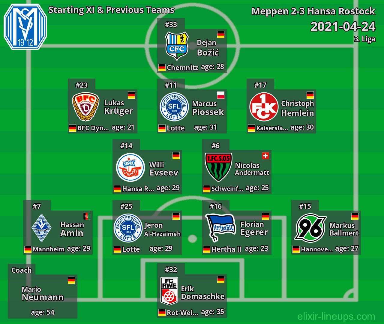 Meppen Starting XI & Previous Teams 2021-04-24