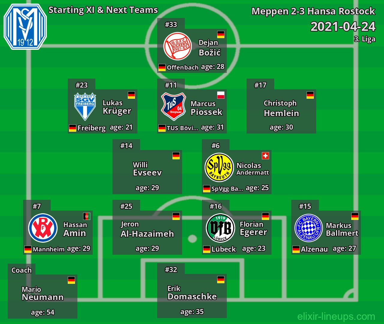 Meppen Starting XI & Next Teams 2021-04-24