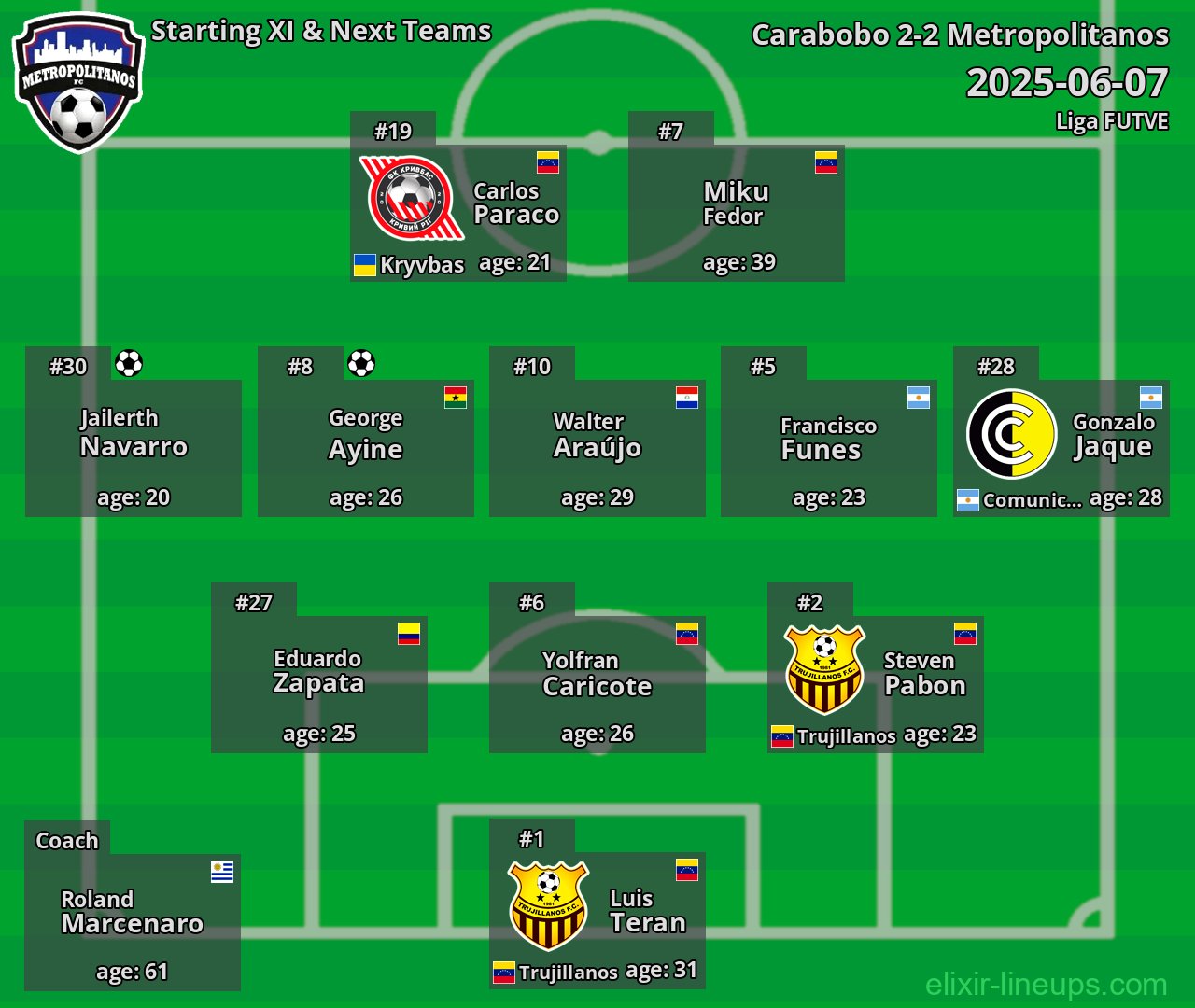 Metropolitanos Starting XI & Next Teams 2025-06-07