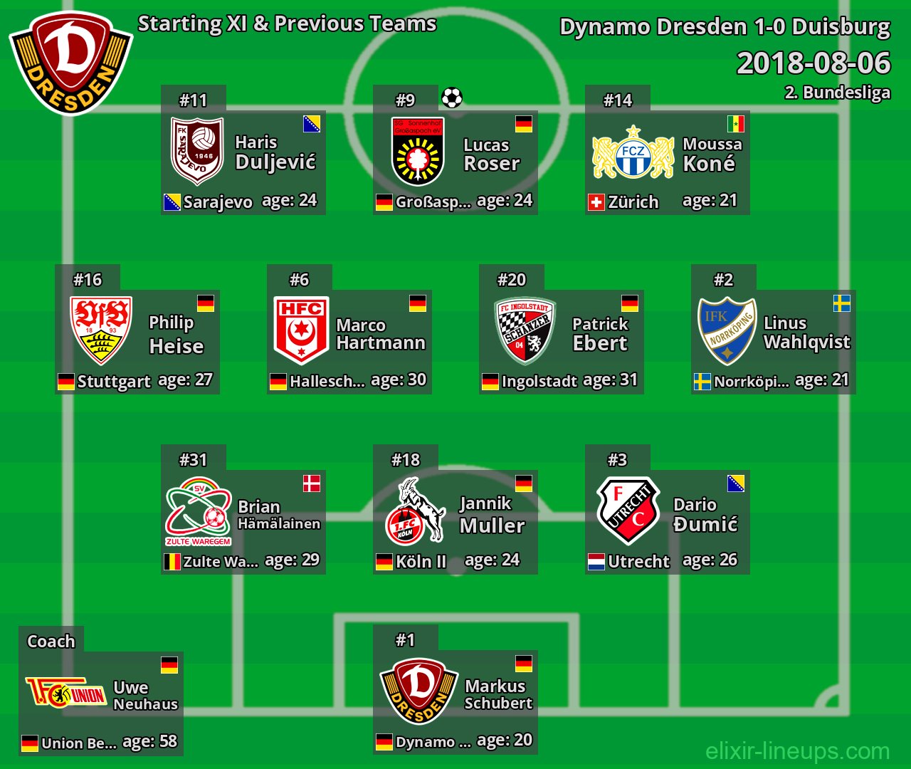 Dynamo Dresden Starting XI & Previous Teams 2018-08-06