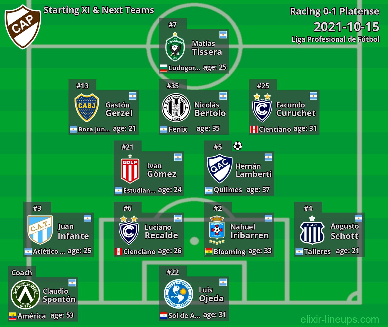 Platense Starting XI & Next Teams 2021-10-15