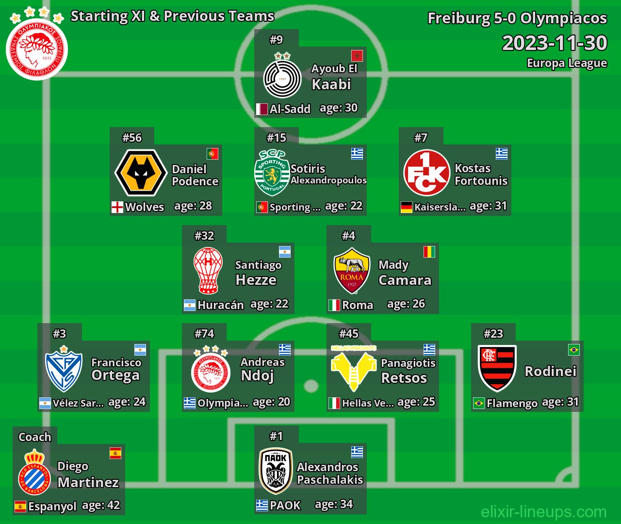 Olympiacos Starting XI & Previous Teams 2023-11-30