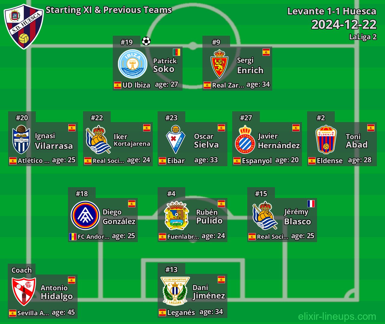 Huesca Starting XI & Previous Teams 2024-12-22