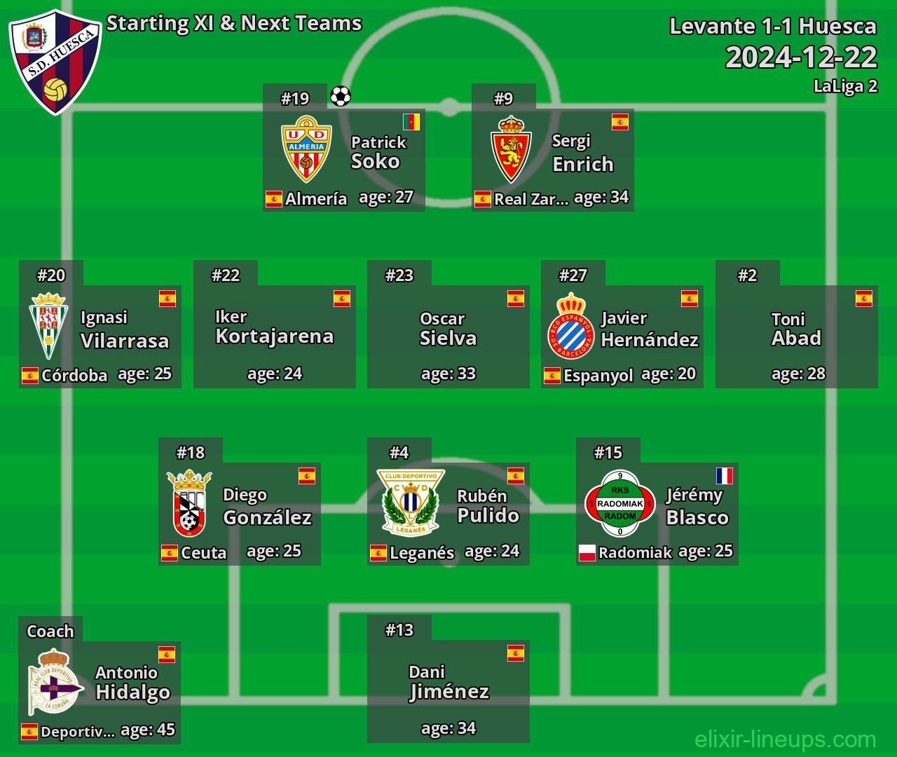 Huesca Starting XI & Next Teams 2024-12-22