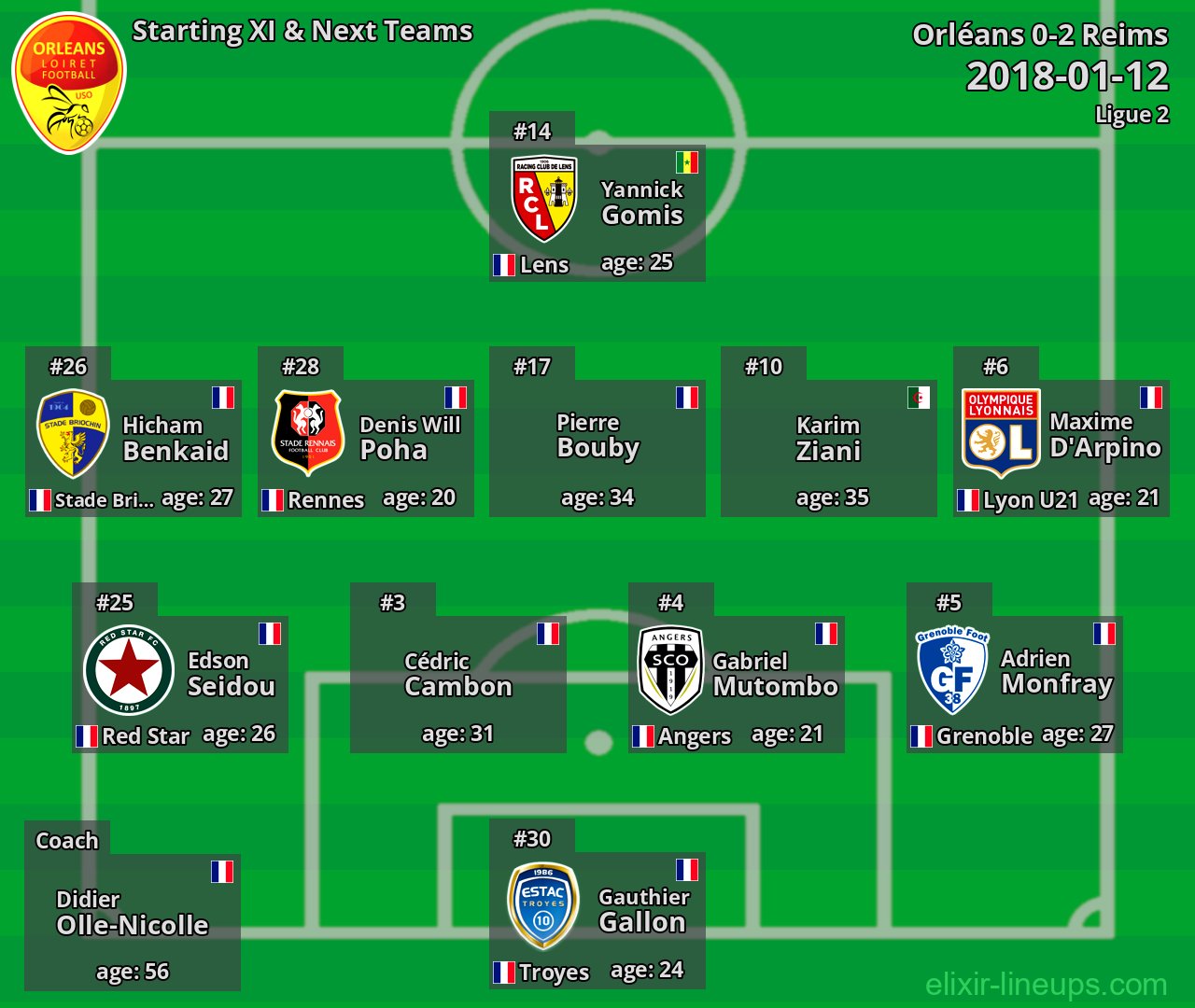 Orléans Starting XI & Next Teams 2018-01-12