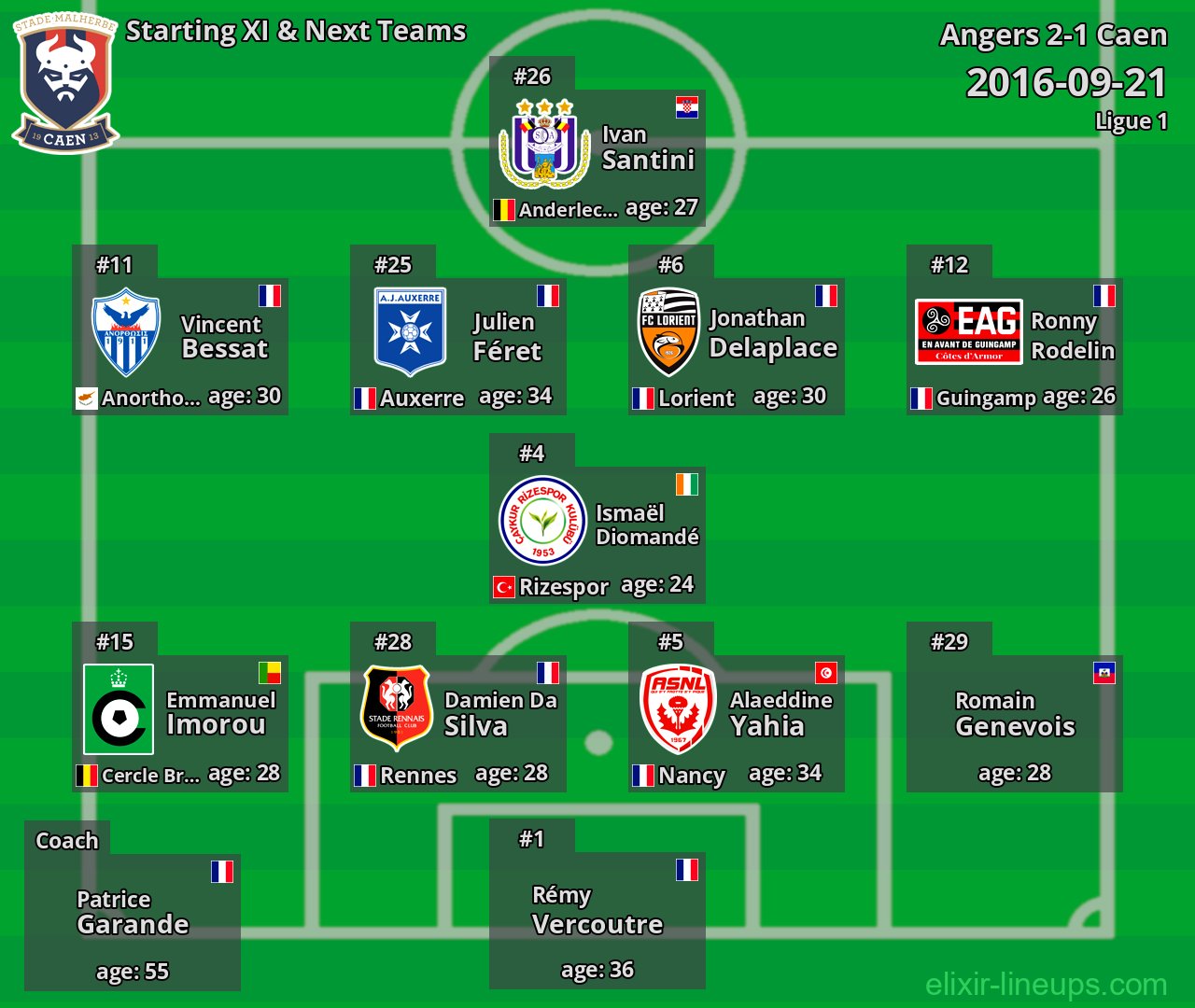 Caen Starting XI & Next Teams 2016-09-21