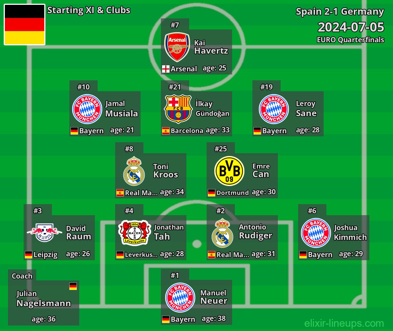 Germany Starting XI 2024-07-05