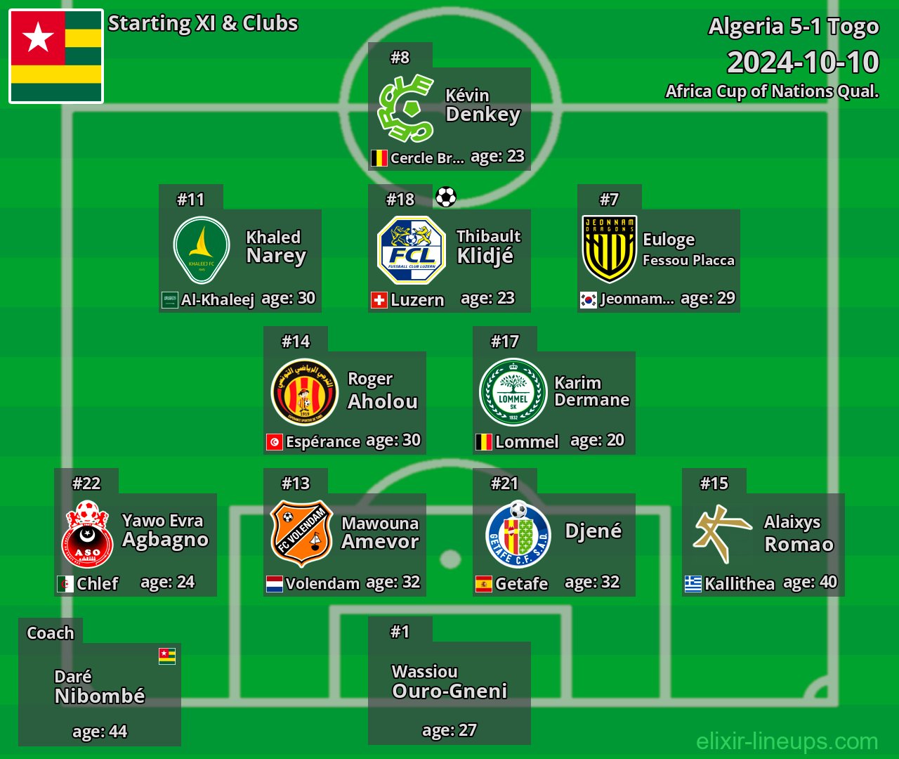Togo Starting XI 2024-10-10