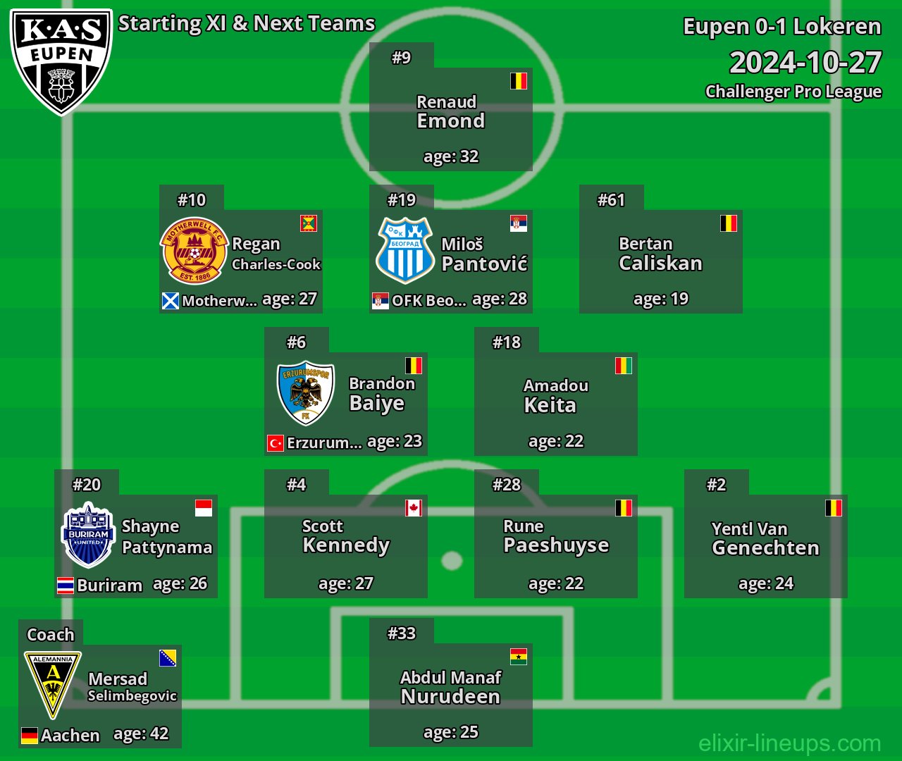 Eupen Starting XI & Next Teams 2024-10-27