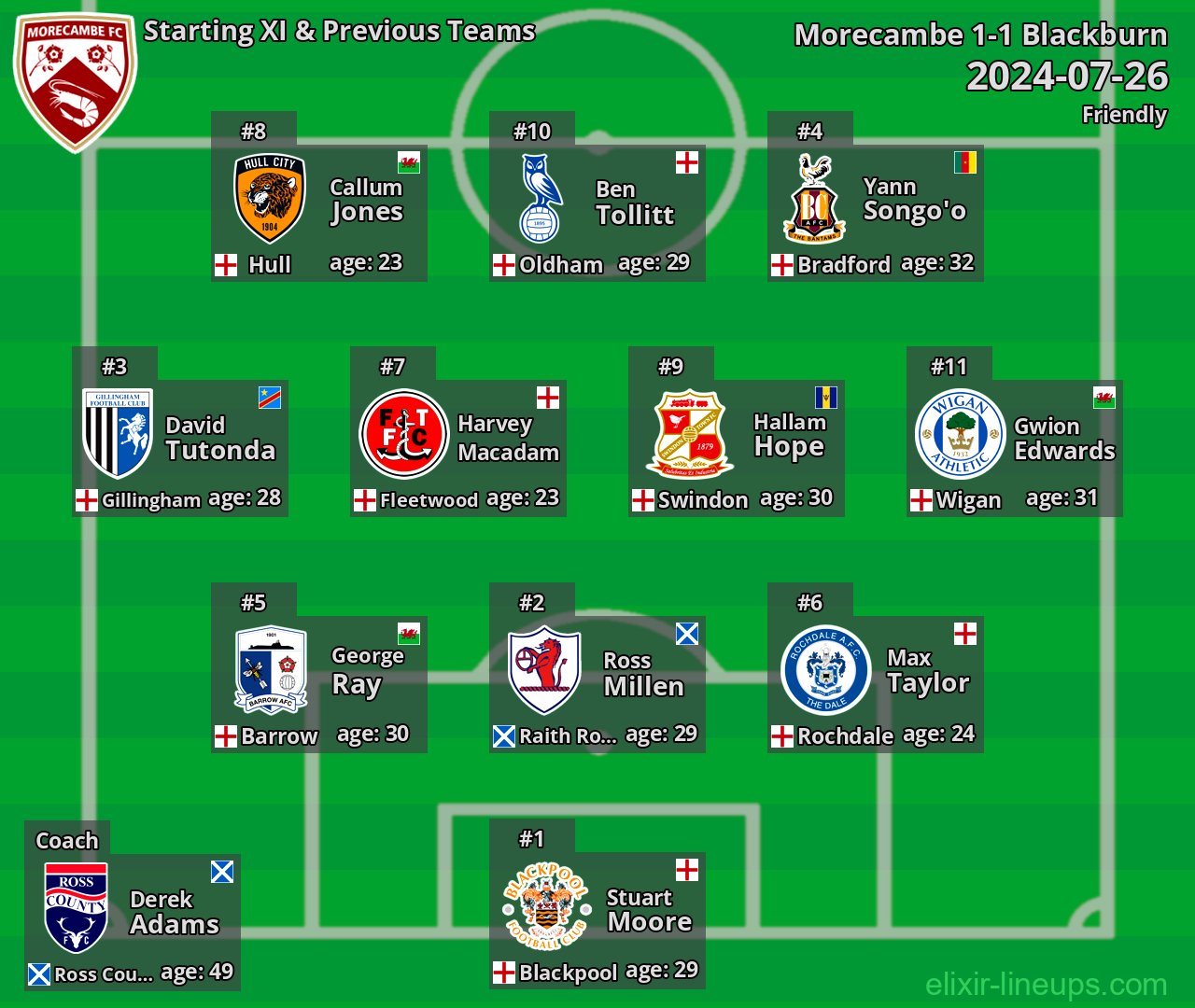 Morecambe Starting XI & Previous Teams 2024-07-26