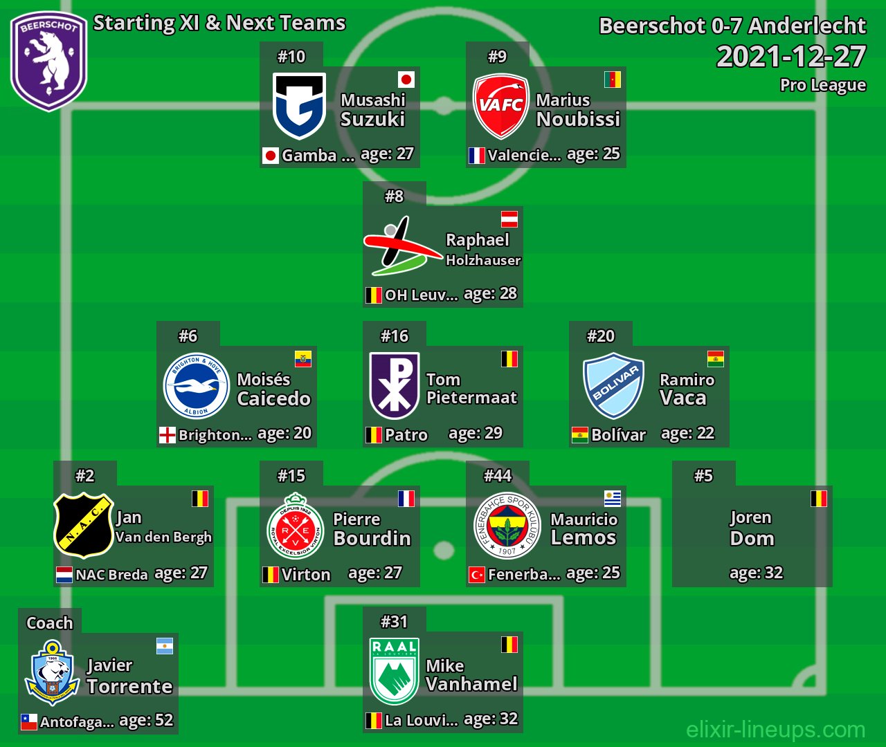 Beerschot Starting XI & Next Teams 2021-12-27