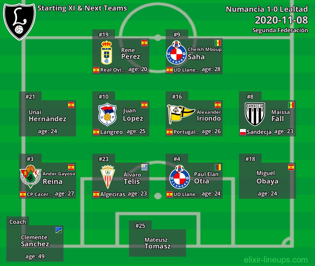 Lealtad Starting XI & Next Teams 2020-11-08