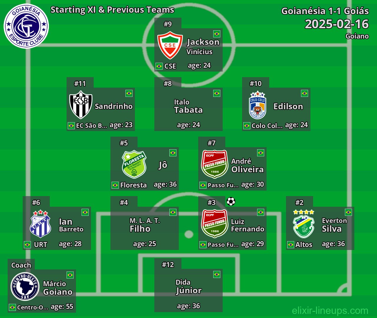 Goianésia Starting XI & Previous Teams 2025-02-16
