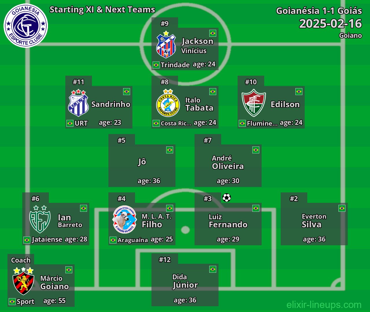Goianésia Starting XI & Next Teams 2025-02-16