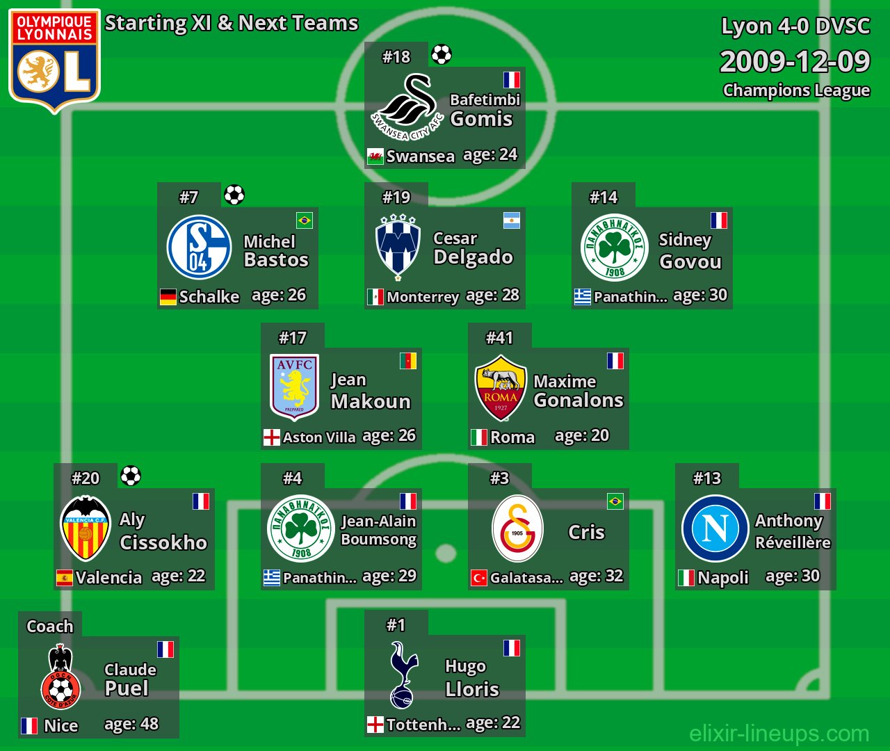 Lyon Starting XI & Next Teams 2009-12-09