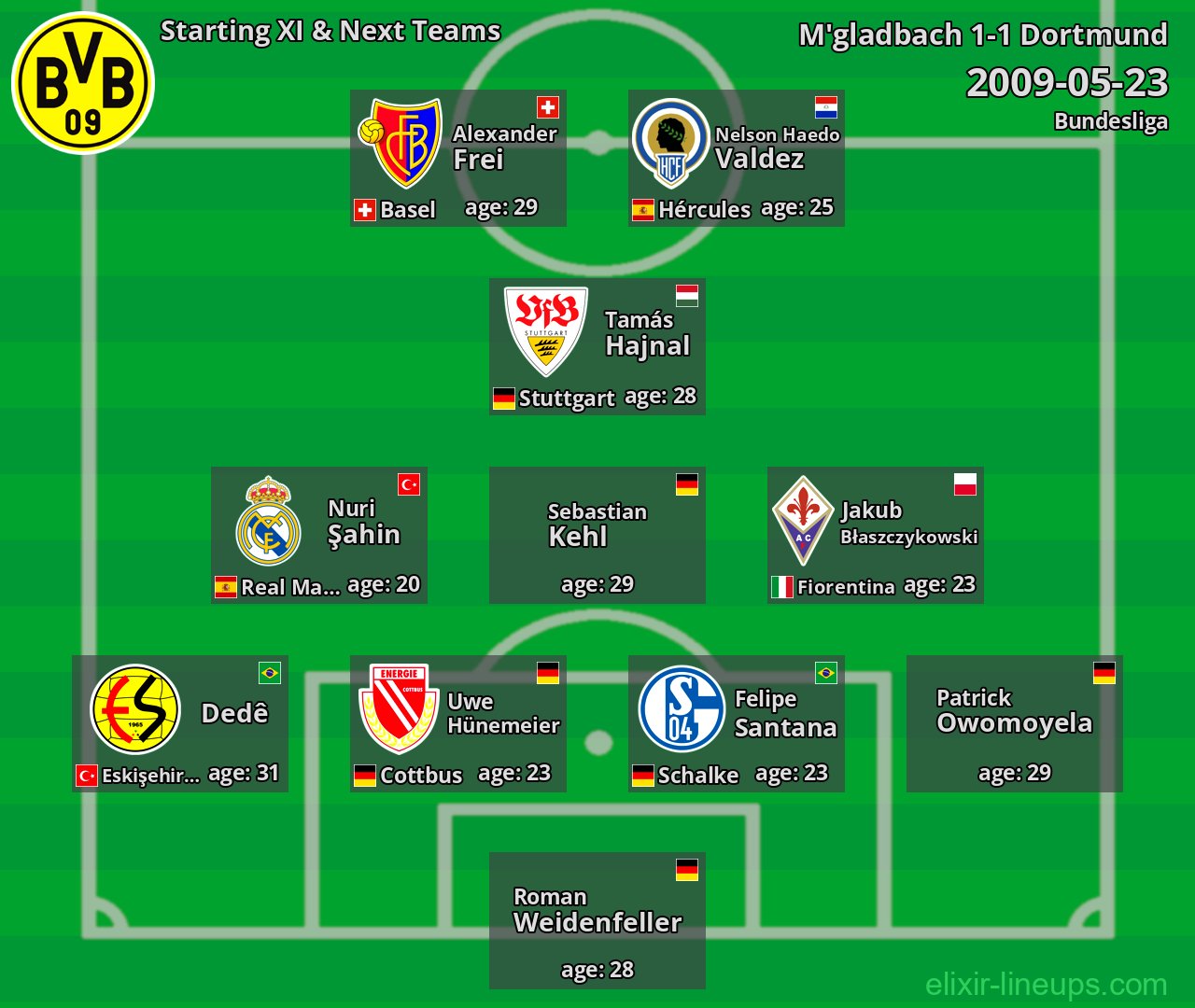 Dortmund Starting XI & Next Teams 2009-05-23