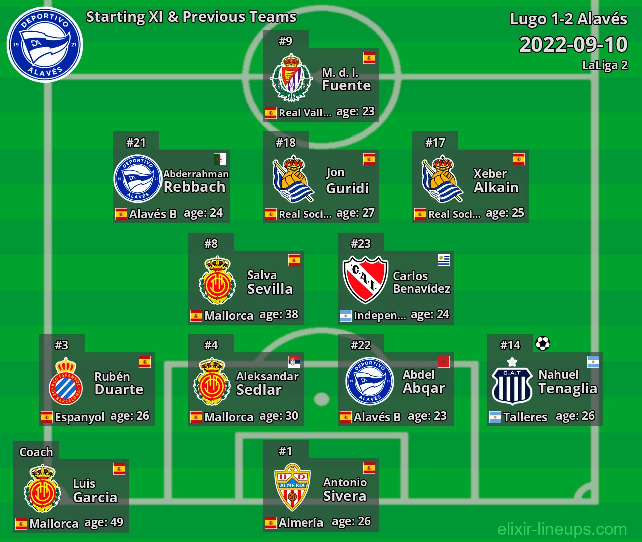 Alavés Starting XI & Previous Teams 2022-09-10