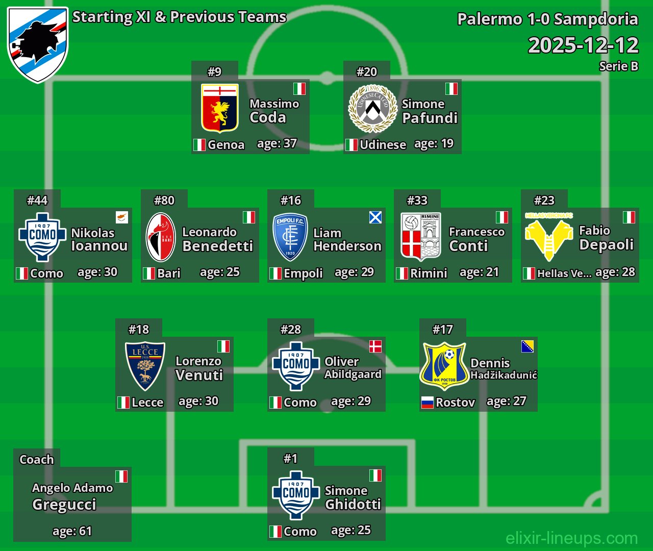 Sampdoria Starting XI & Previous Teams 2025-12-12