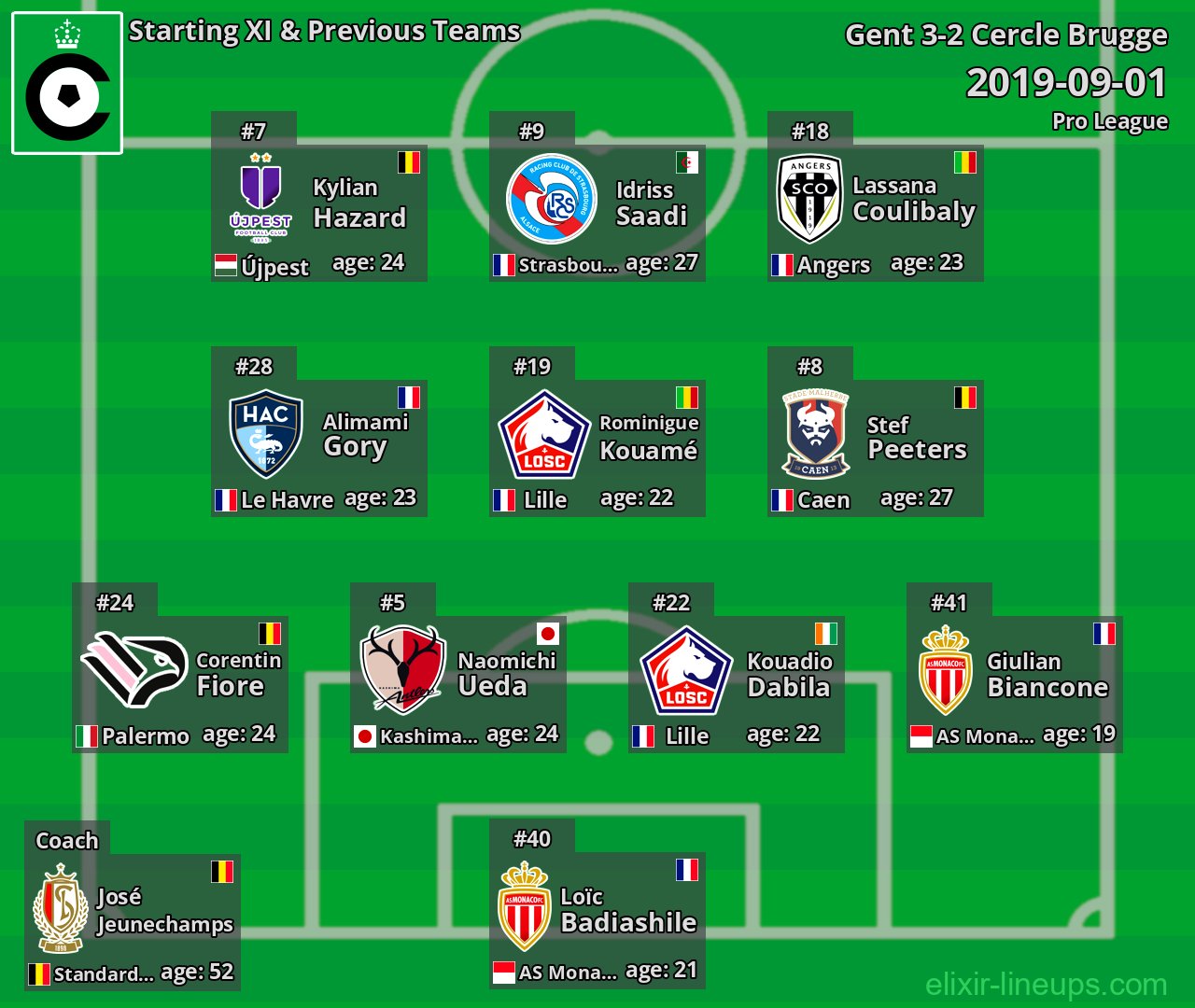 Cercle Brugge Starting XI & Previous Teams 2019-09-01