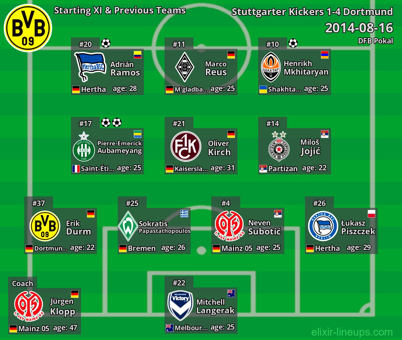 Dortmund Starting XI & Previous Teams 2014-08-16