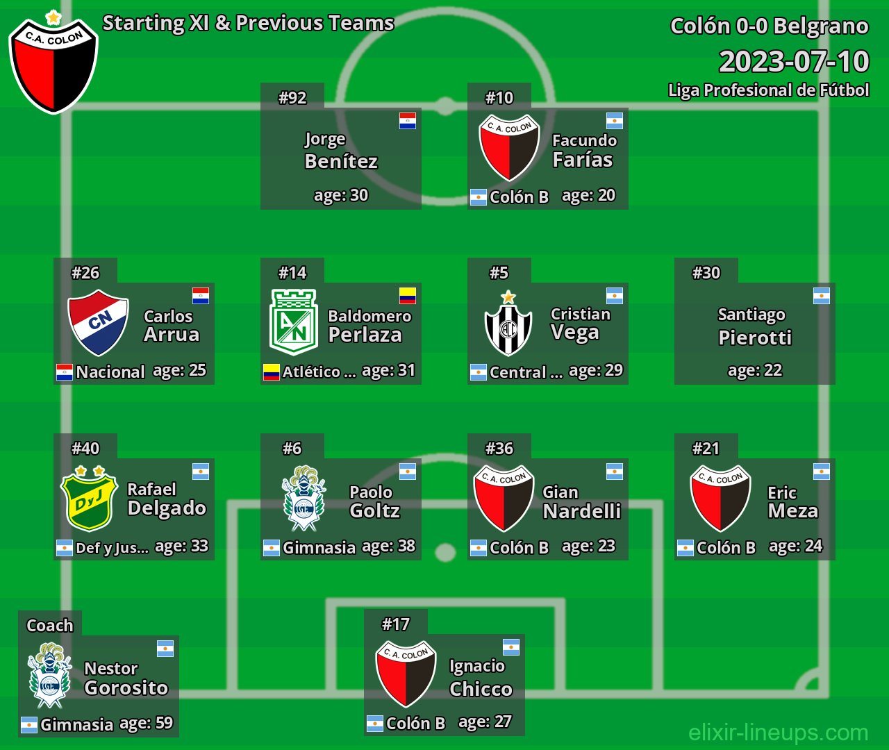 Colón Starting XI & Previous Teams 2023-07-10
