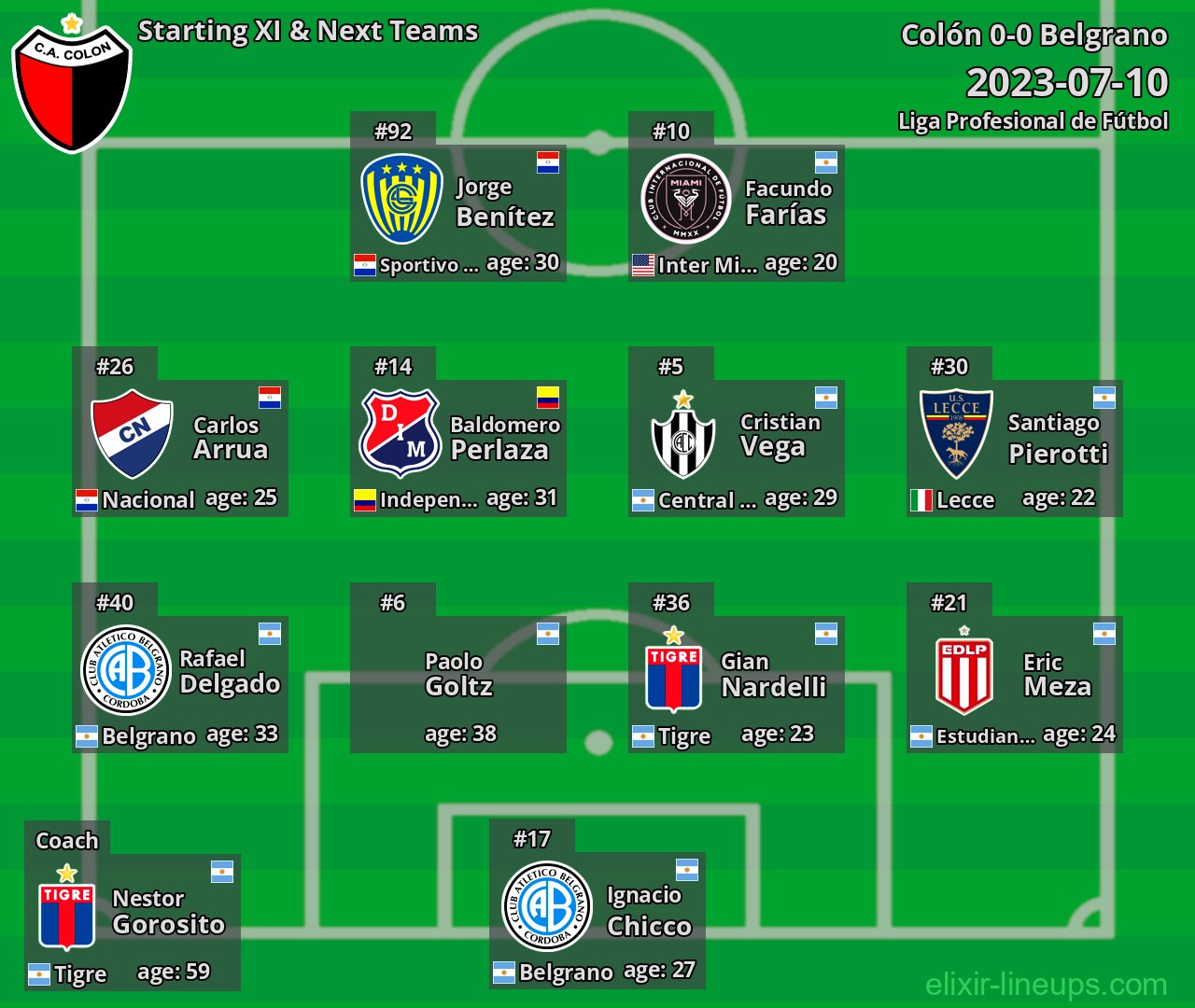 Colón Starting XI & Next Teams 2023-07-10