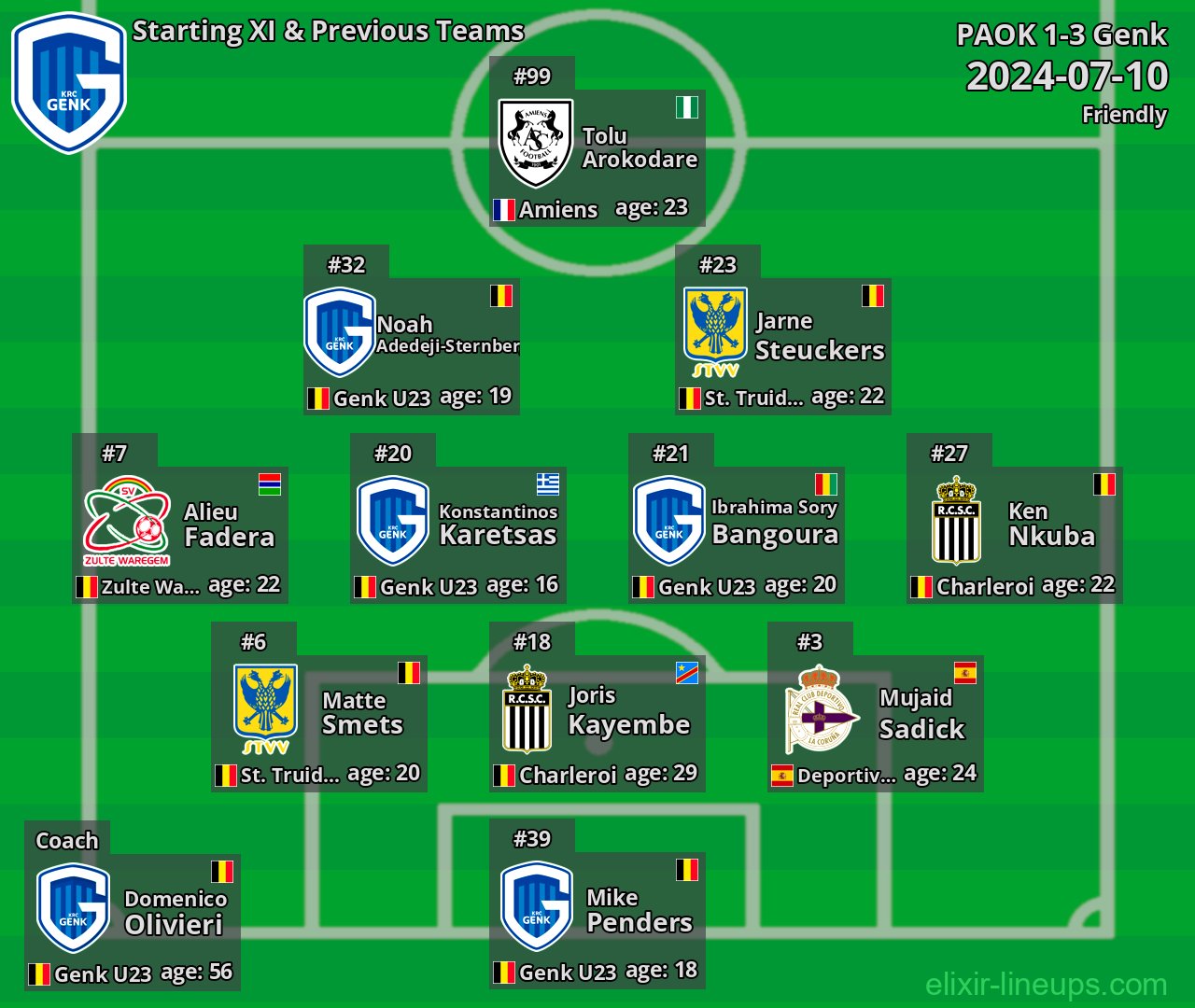 Genk Starting XI & Previous Teams 2024-07-10