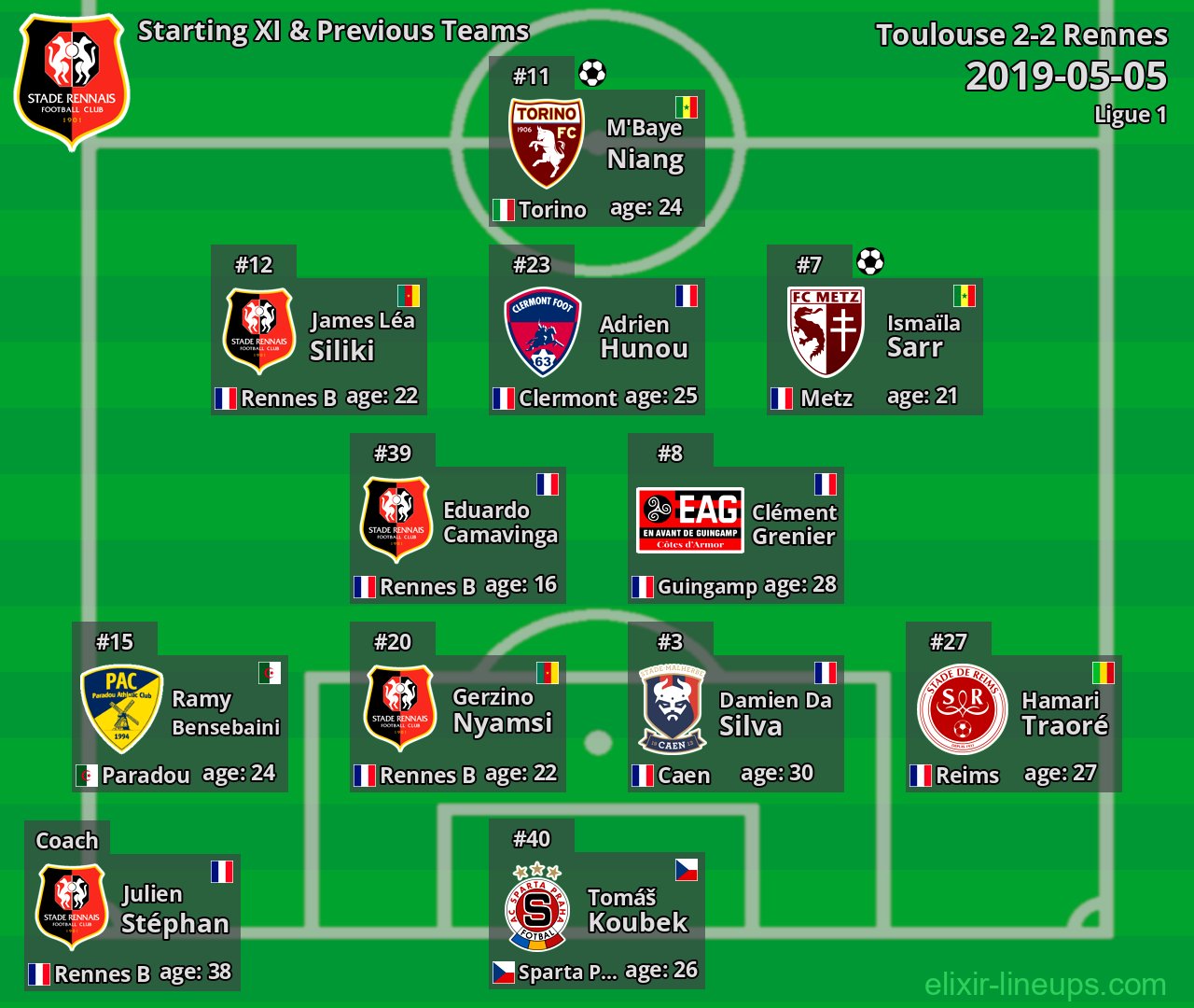 Rennes Starting XI & Previous Teams 2019-05-05