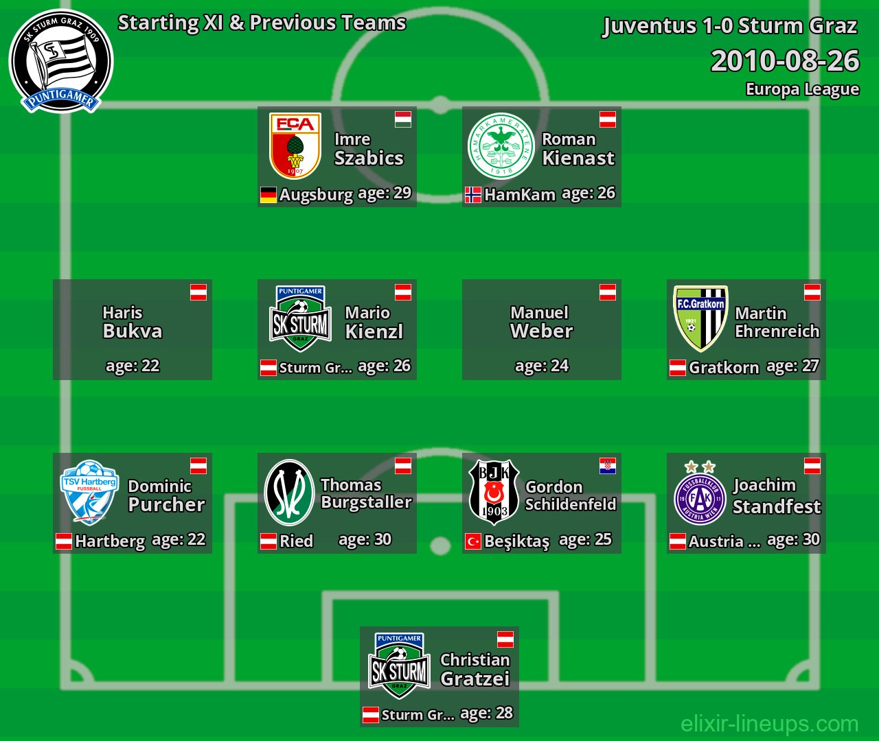 Sturm Graz Starting XI & Previous Teams 2010-08-26