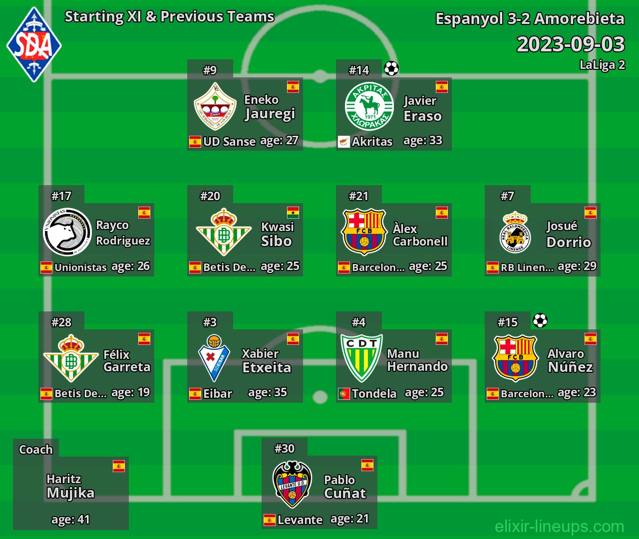 Amorebieta Starting XI & Previous Teams 2023-09-03