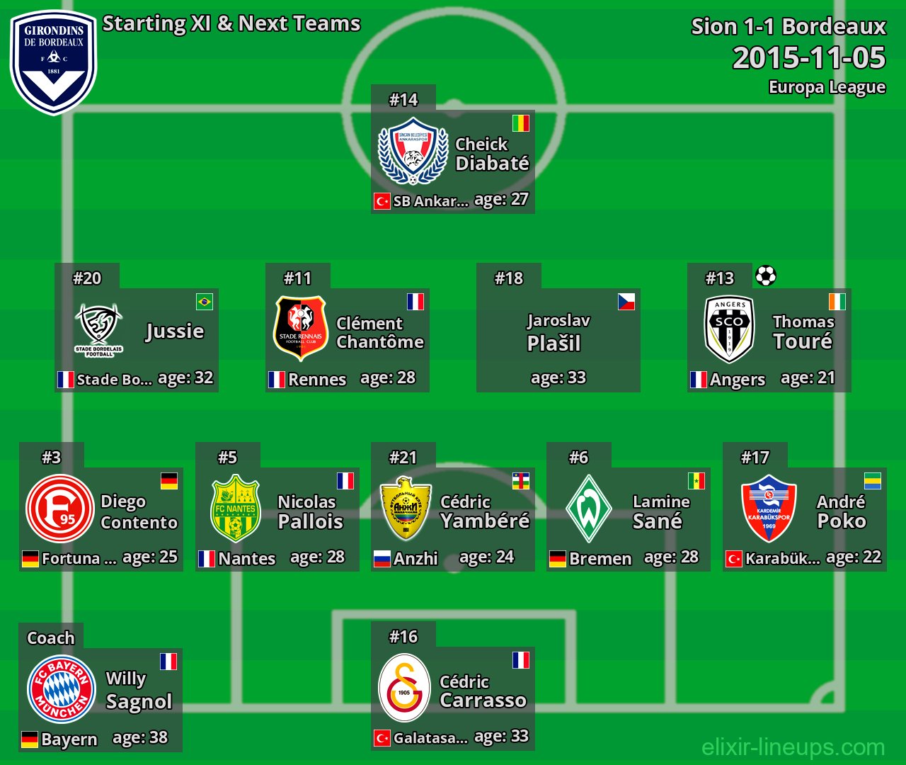 Bordeaux Starting XI & Next Teams 2015-11-05