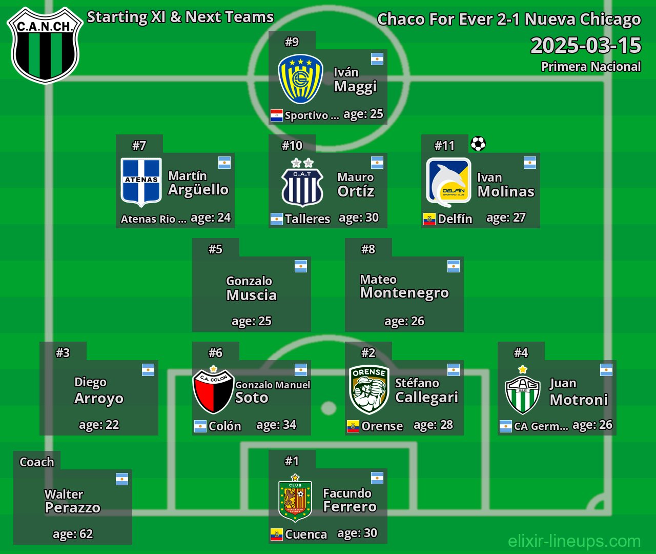 Nueva Chicago Starting XI & Next Teams 2025-03-15