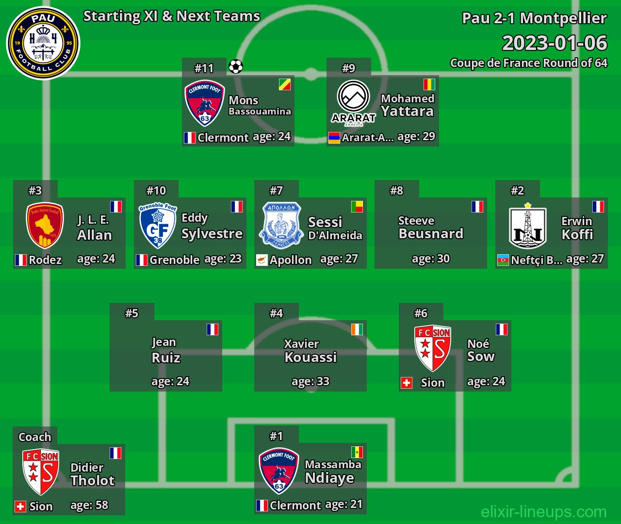 Pau Starting XI & Next Teams 2023-01-06