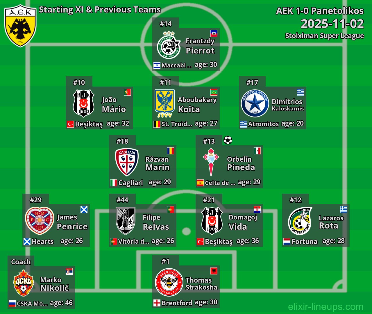 AEK Starting XI & Previous Teams 2025-11-02