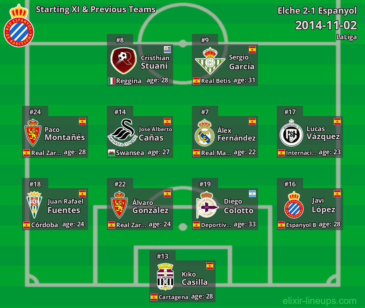 Espanyol Starting XI & Previous Teams 2014-11-02