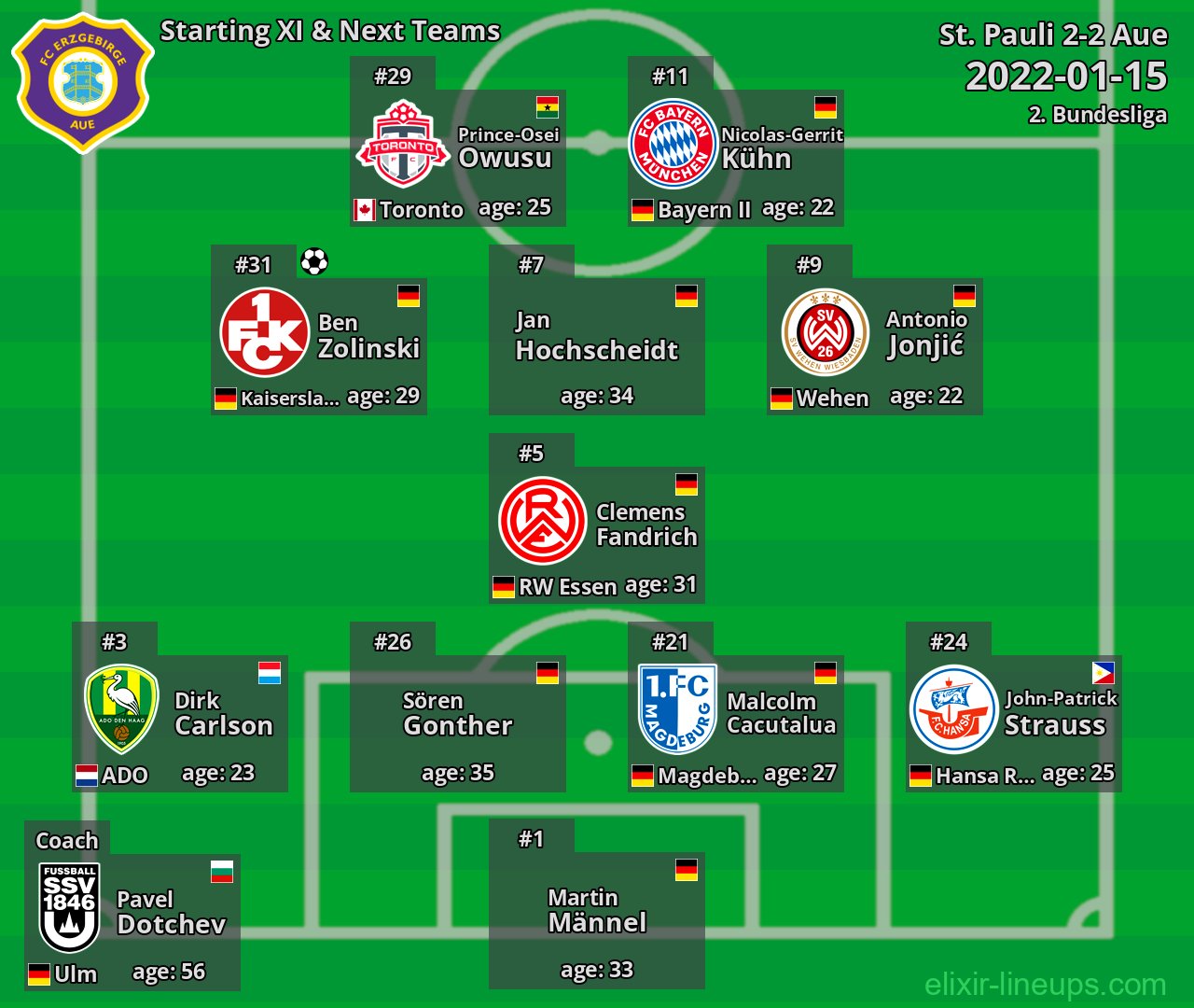 Aue Starting XI & Next Teams 2022-01-15