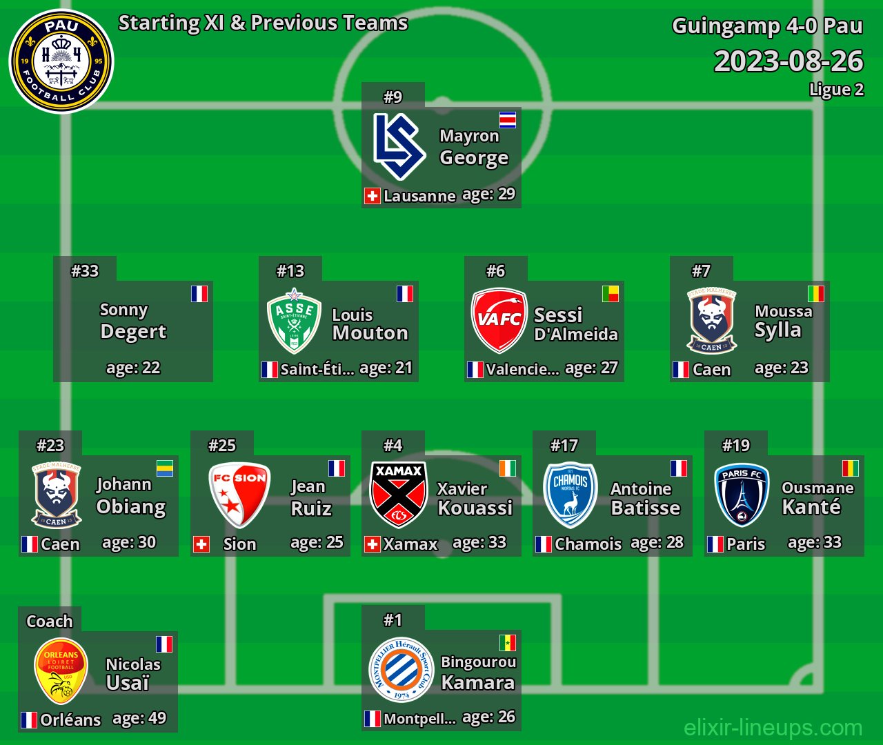 Pau Starting XI & Previous Teams 2023-08-26