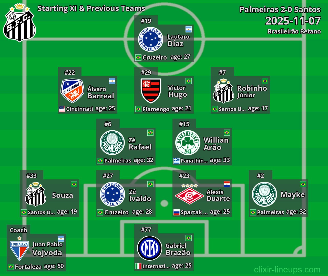 Santos Starting XI & Previous Teams 2025-11-07